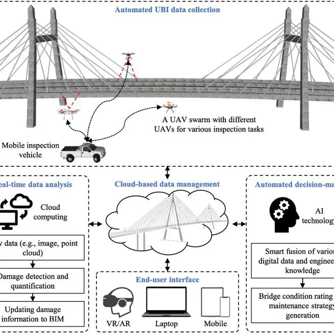 Rapid post-earthquake assessment of bridge damage through 3D BIM reconstruction