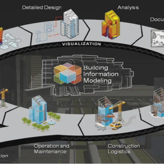 CIVIL743 Building Information Modelling (BIM)