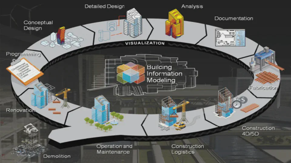 CIVIL743 Building Information Modelling (BIM)